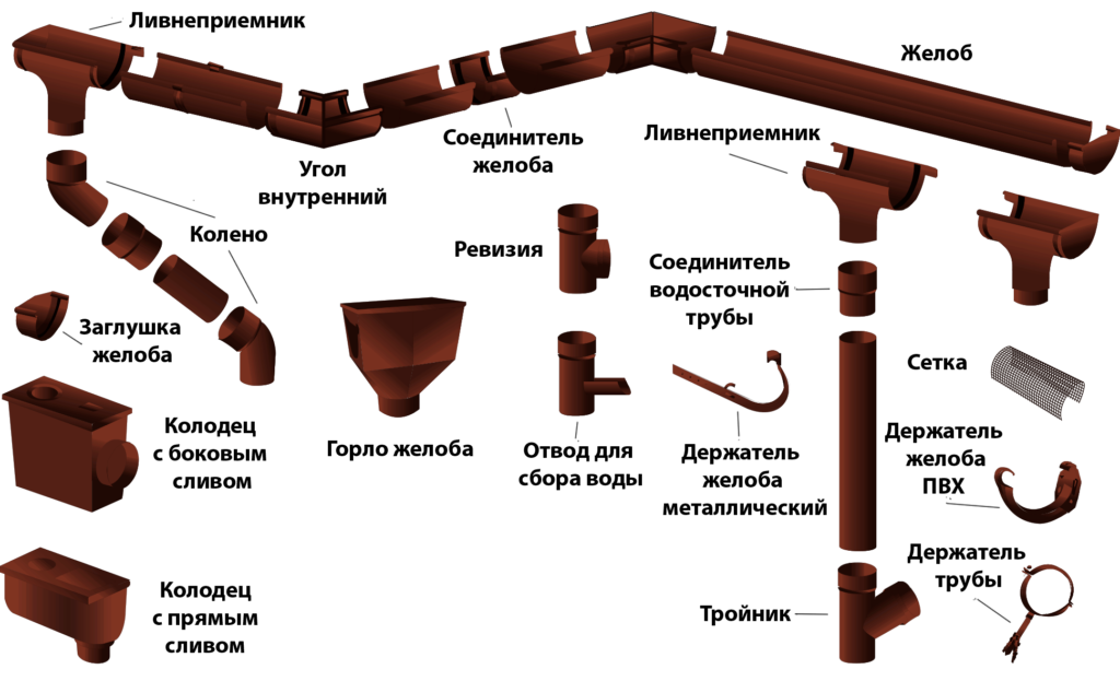 Компоненты водосточной системы Компоненты водосточной системы